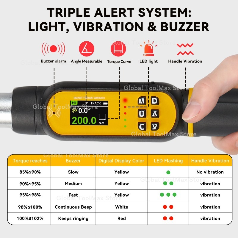 ประแจวัดแรงบิดดิจิตอล 6 ชิ้น 1 - Torque Wrench Digital บทวิจารณ์และราคา